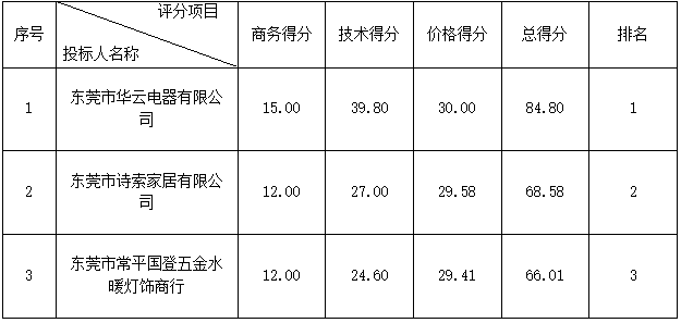 1752483179297435.png image.png